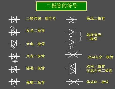 各種二極管符號(hào)