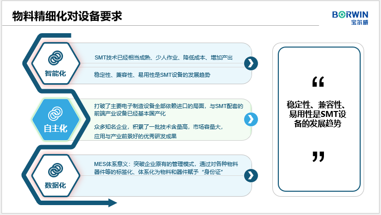 物料精細(xì)化對設(shè)備要求